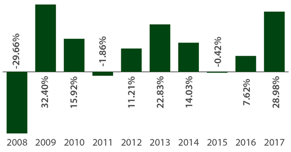 Amana Growth Fund Volatility