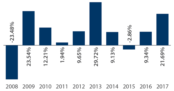 Amana Income Fund Volatility