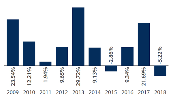 Globe And Mail Mutual Fund Charts