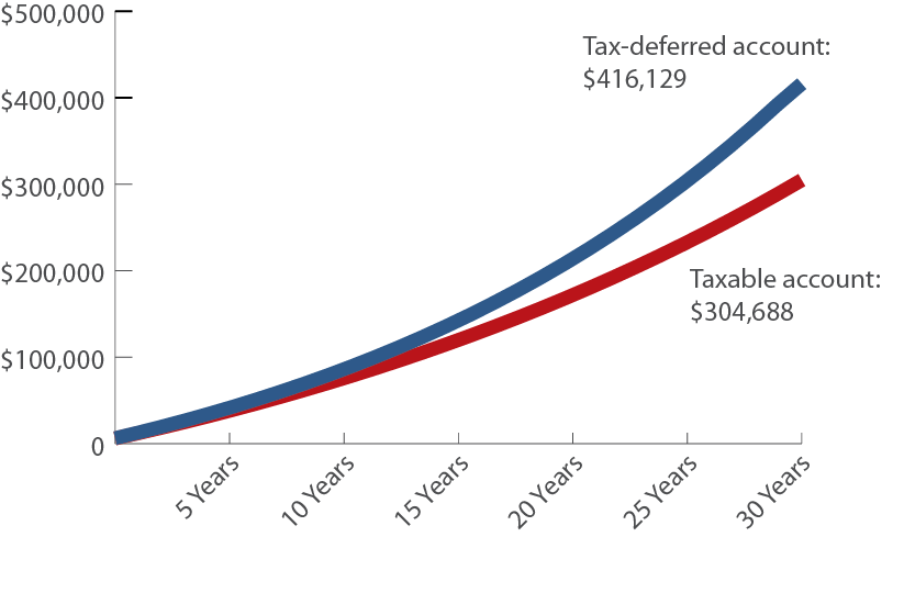 individual retirement plans iras saturna capital