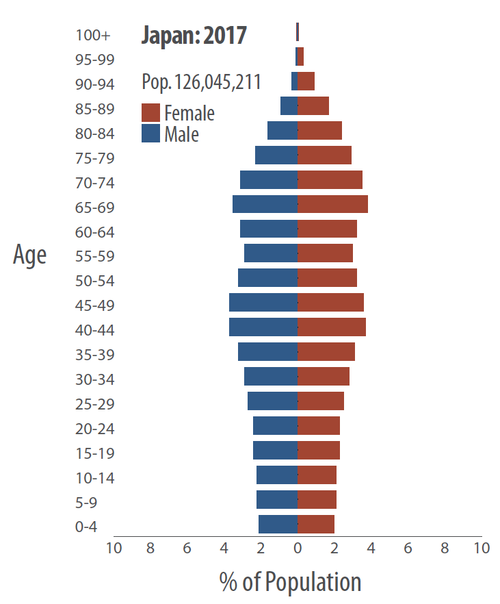 The Disruptive Destiny Of Demographics Saturna Capital
