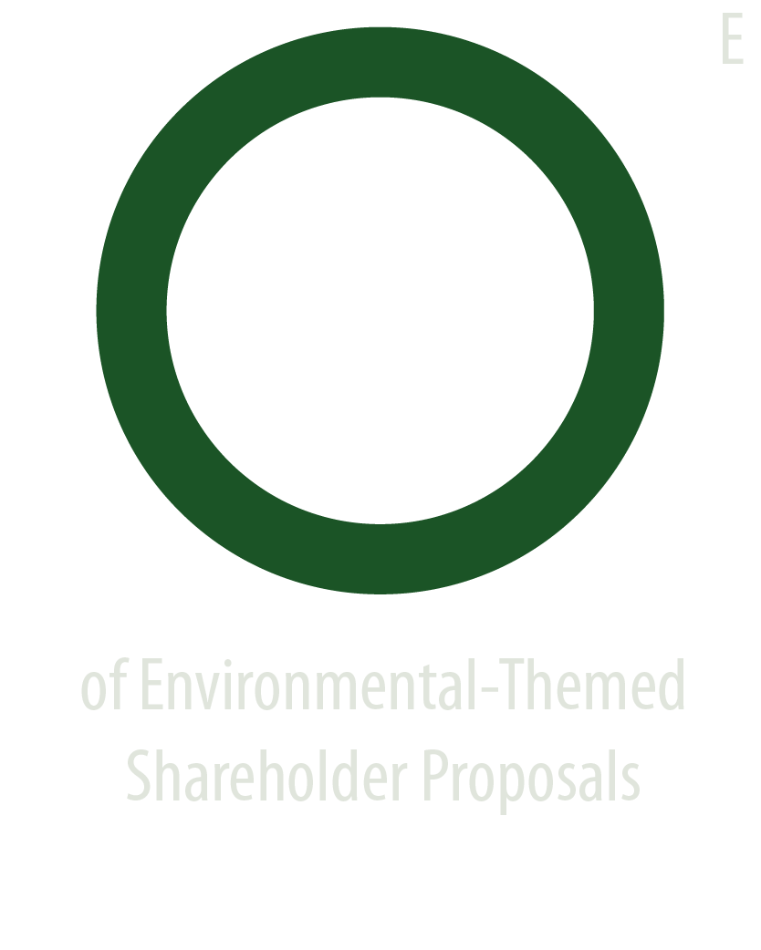 100% of Environmental-Themed Shareholder Proposals