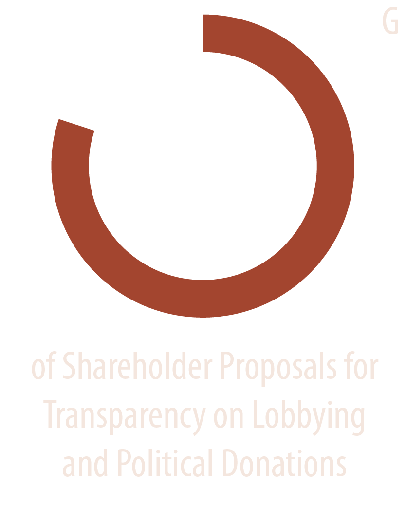 80% of Shareholder Proposals for Transparency on Lobbying and Political Donations