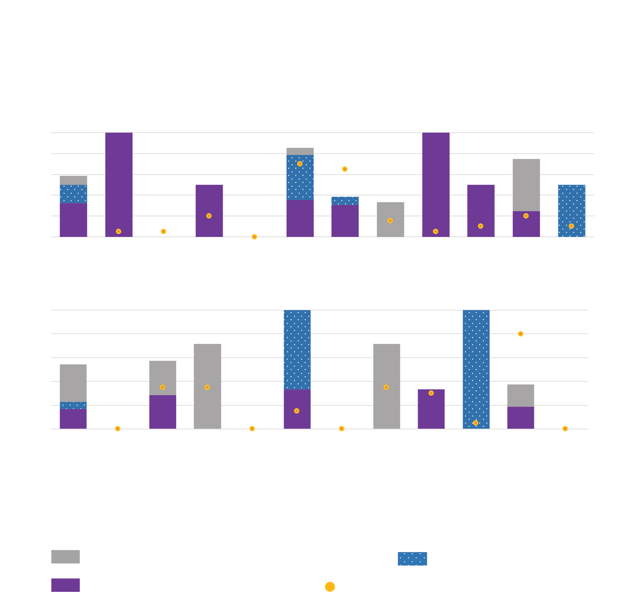 Sustainable Development Goals Reporting by Sector - SDG 10
