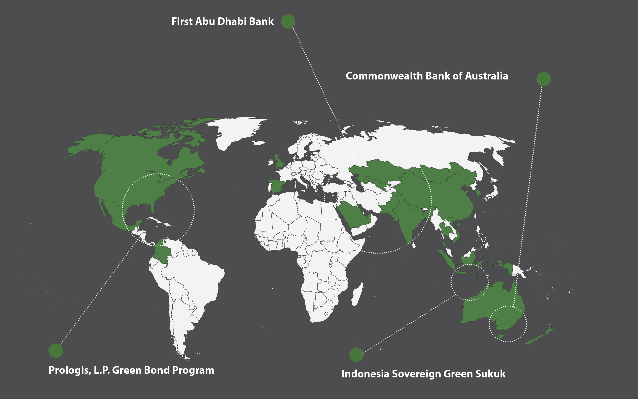 Global Green Bond Projects