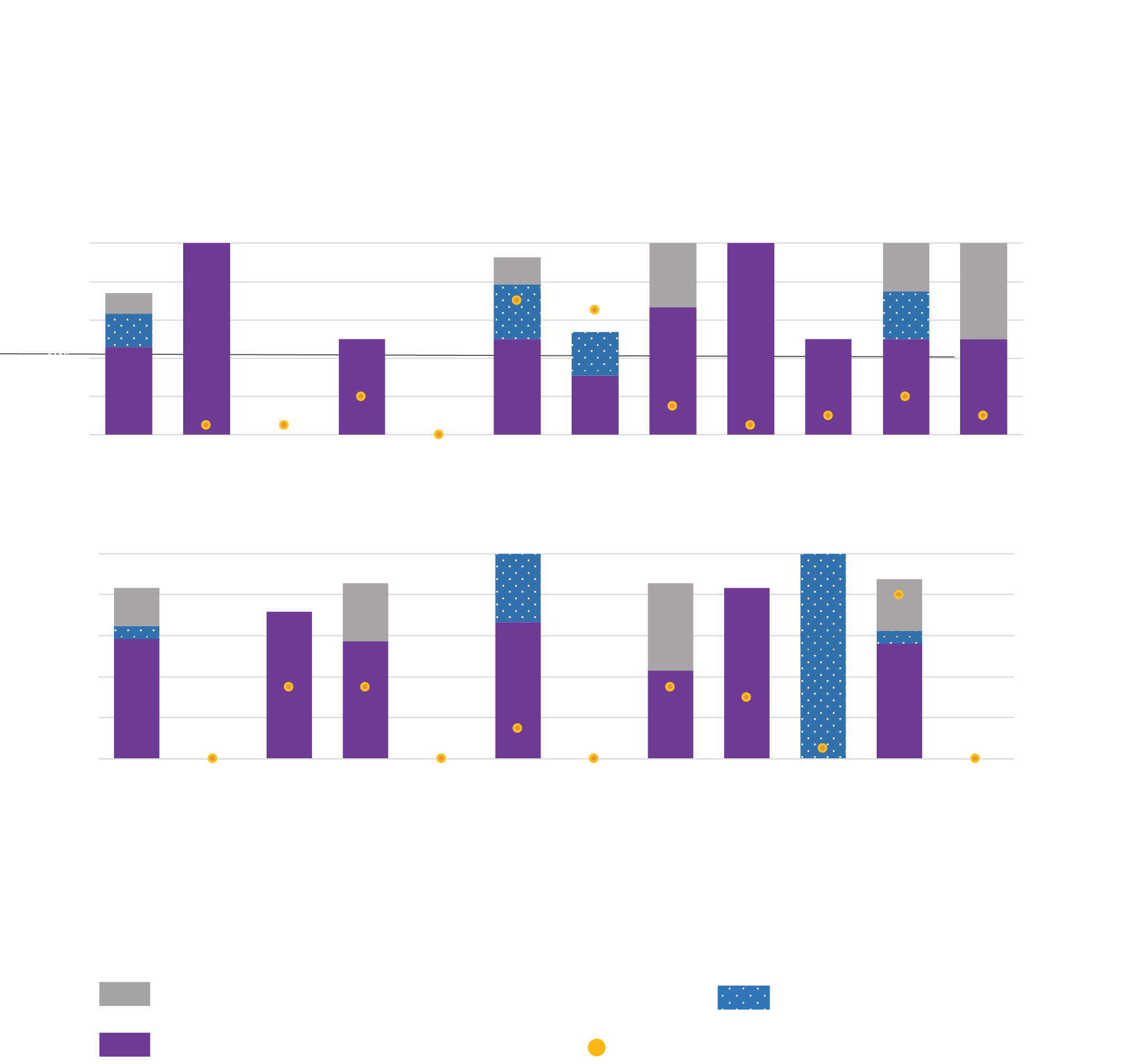 Sustainable Development Goals Reporting by Sector - SDG 13