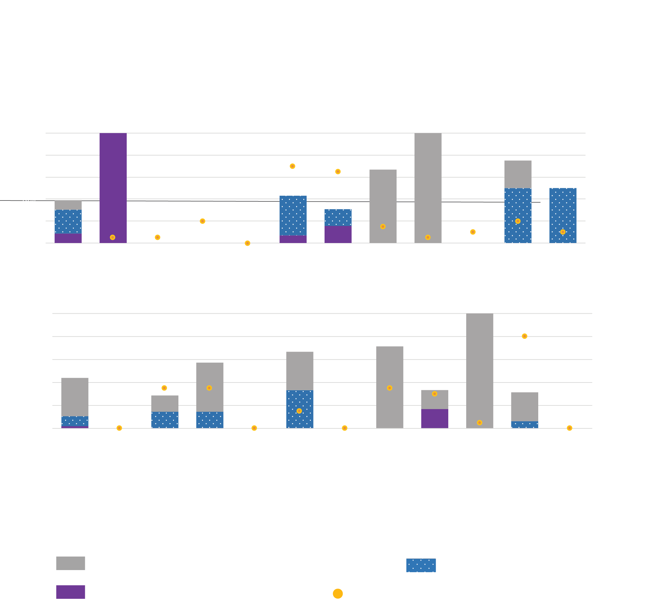 Sustainable Development Goals Reporting by Sector - SDG 16