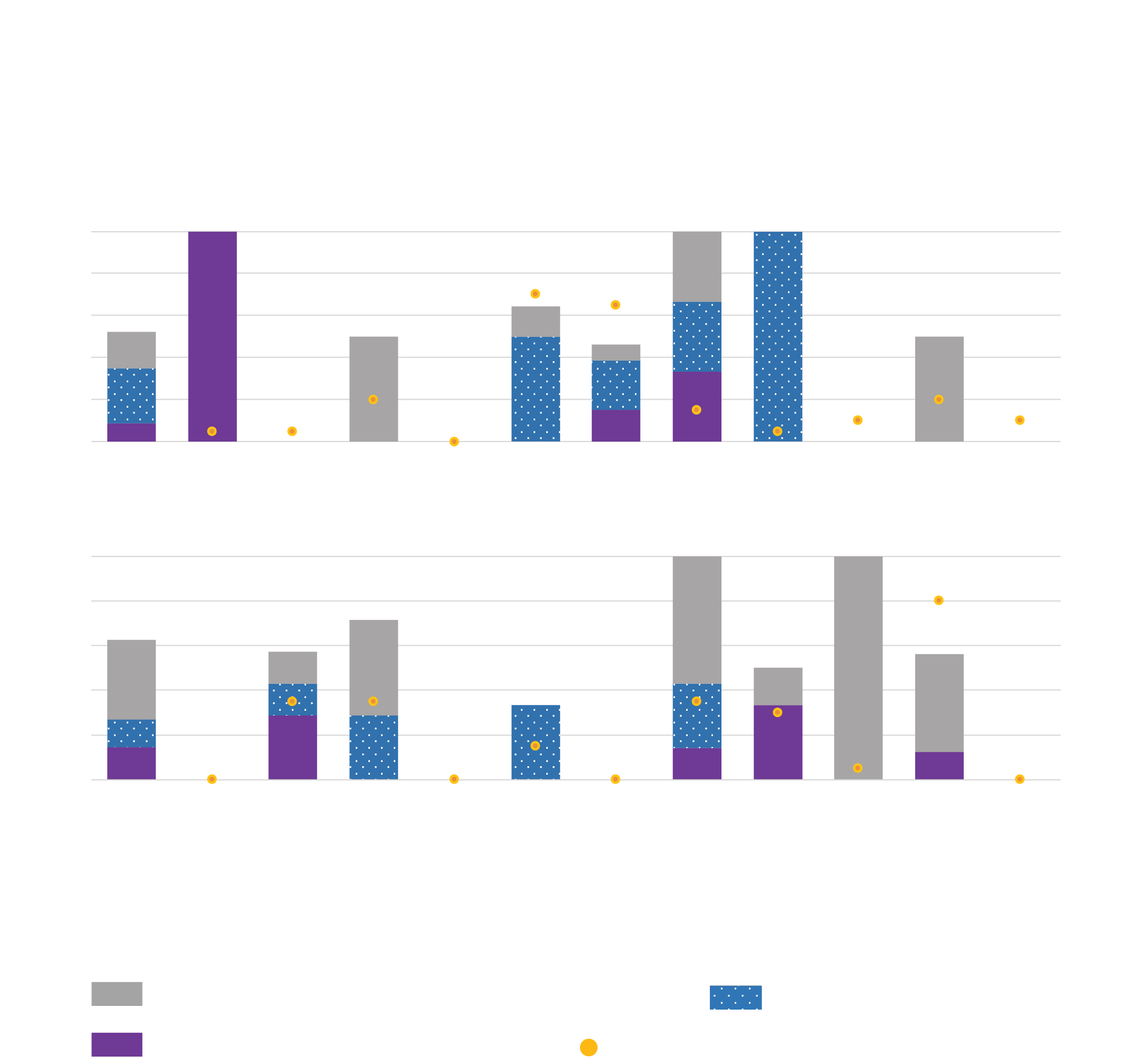 Sustainable Development Goals Reporting by Sector - SDG 3
