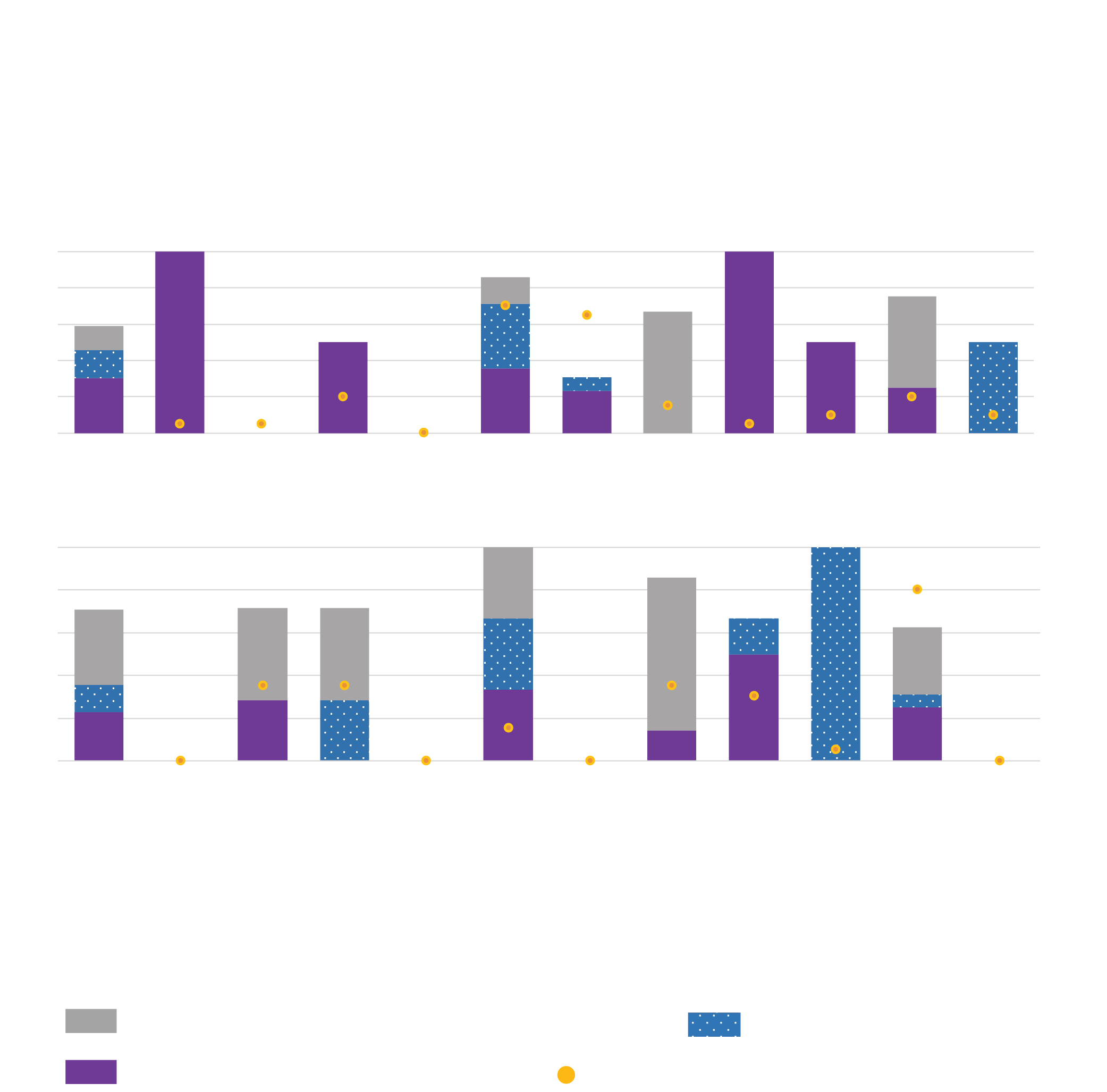 Sustainable Development Goals Reporting by Sector - SDG 5