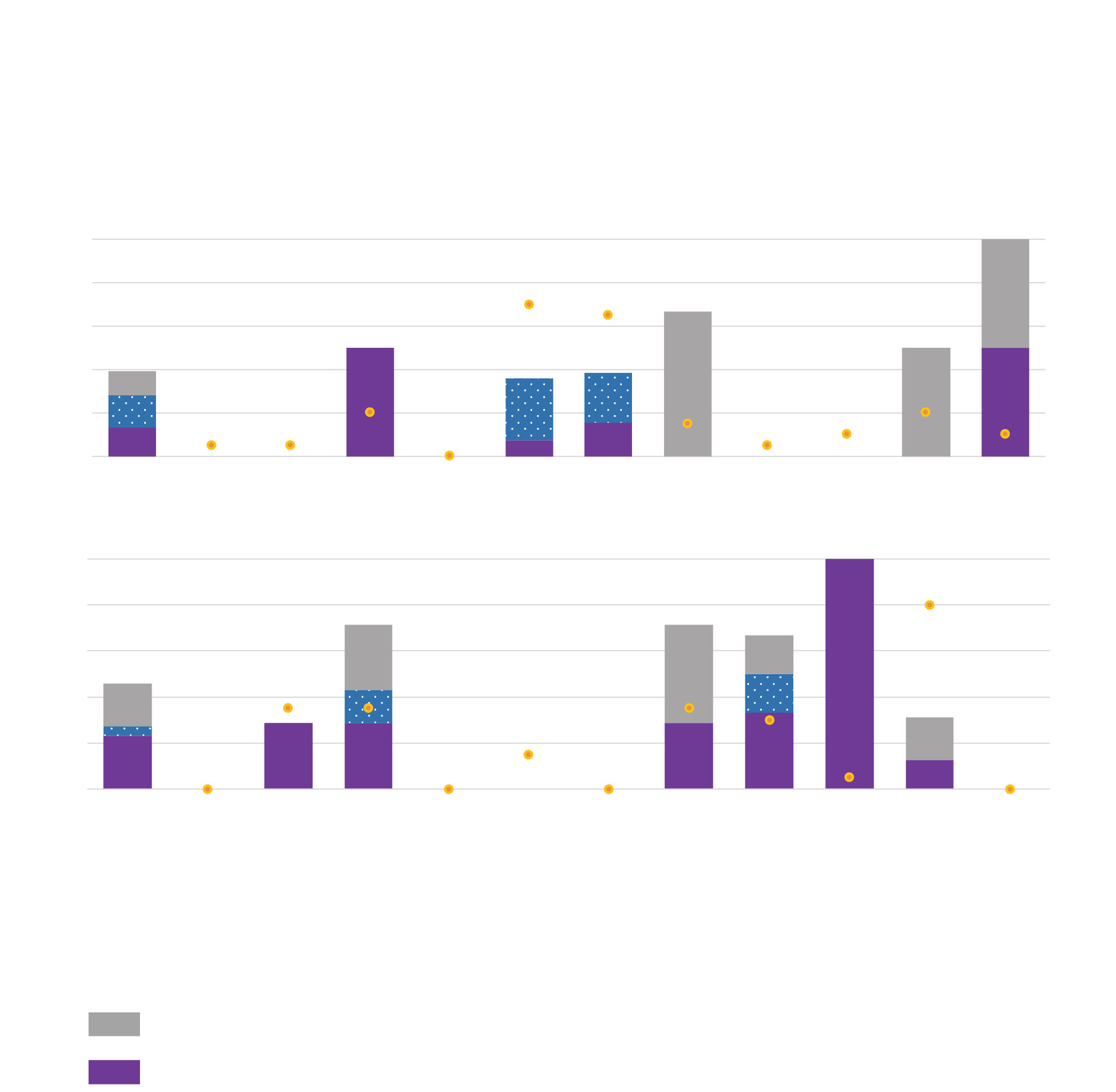 Sustainable Development Goals Reporting by Sector - SDG 6