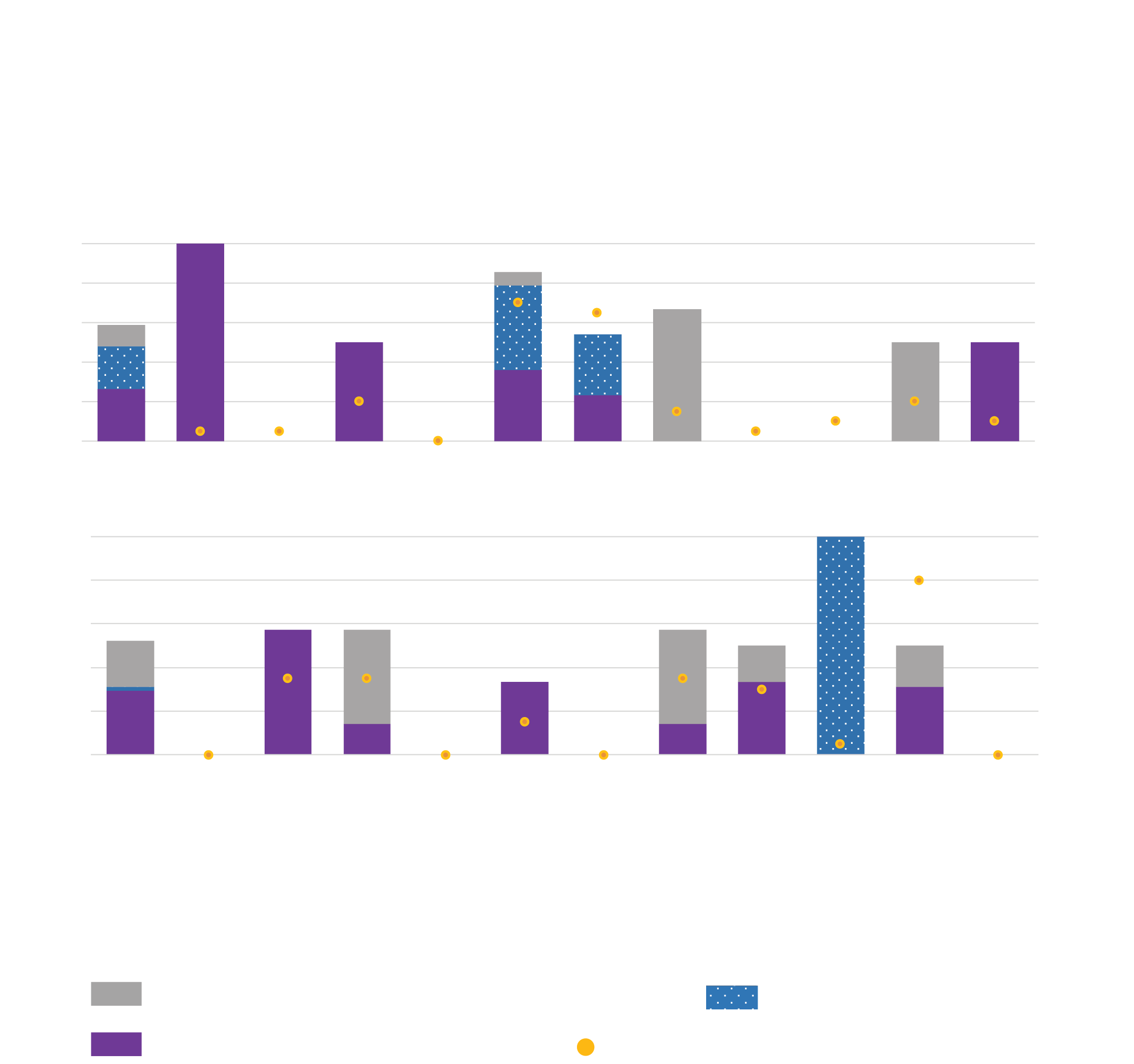 Sustainable Development Goals Reporting by Sector - SDG 7