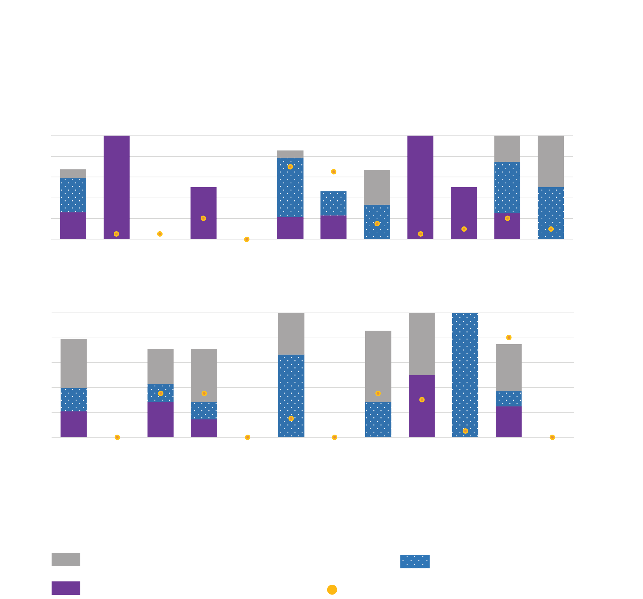Sustainable Development Goals Reporting by Sector - SDG 8