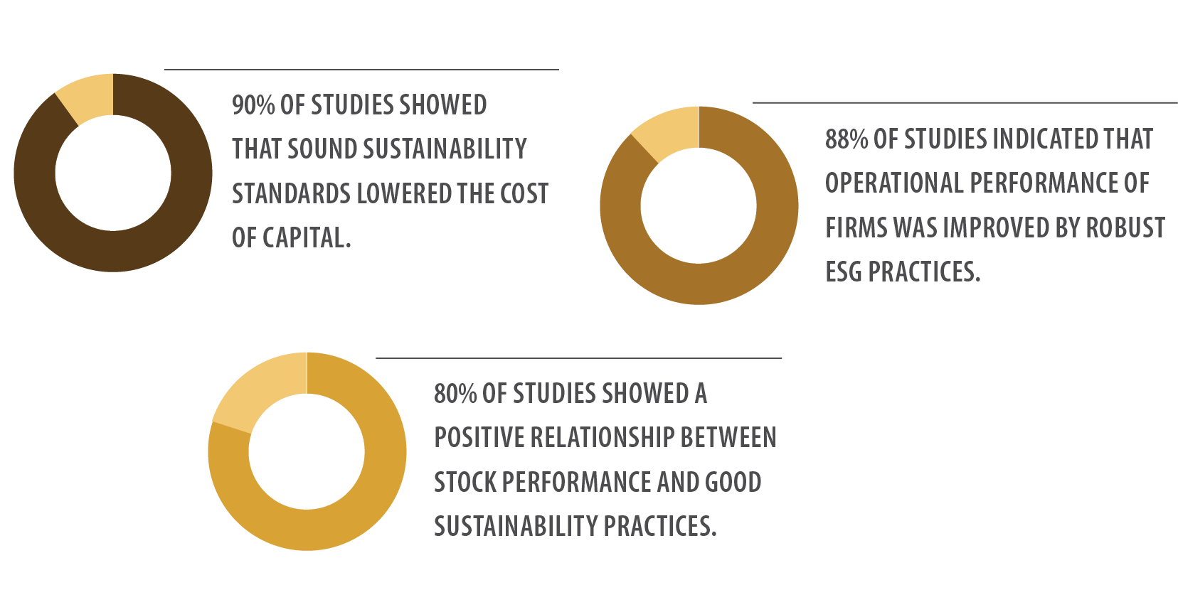 Client Segmentation Studies