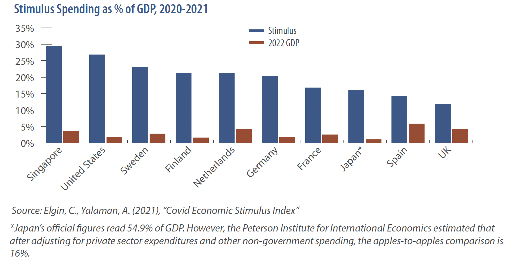 Stimulus Spending