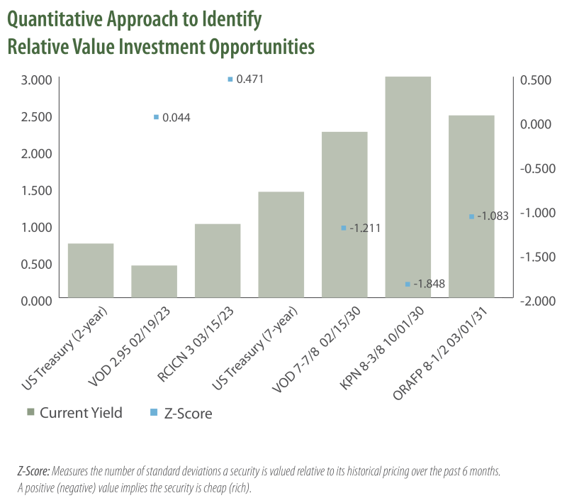 Quantitative Approach to Identify Relative Value Investment Opportunities