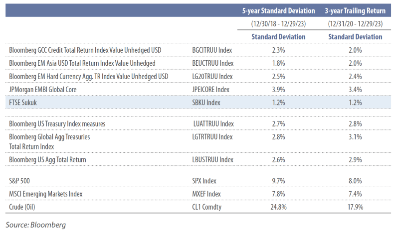 5-year Trailing Return and 3-year Trailing Return