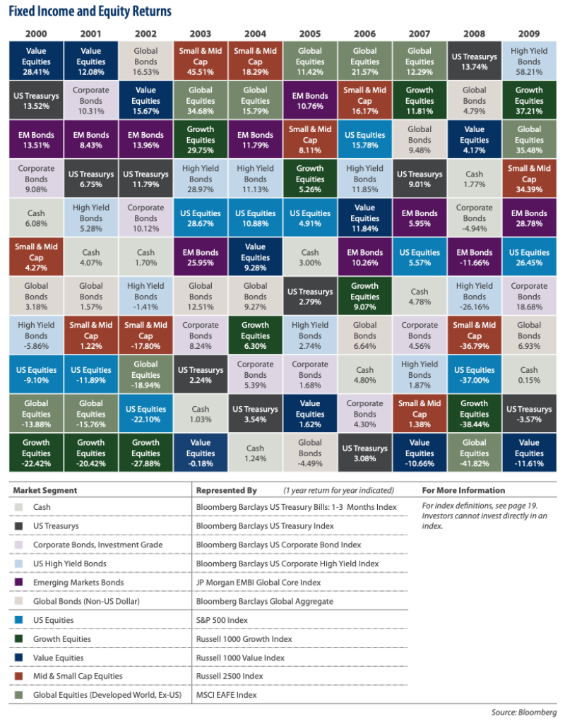 Fixed income and equity returns image