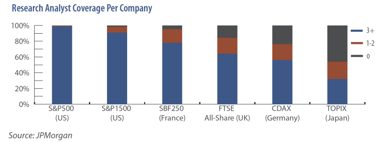 Research Analyst Coverage Per Company