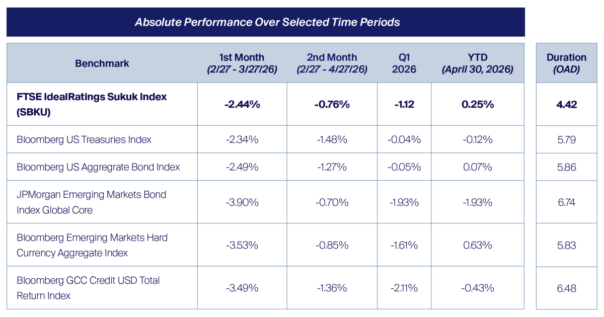Absolute Performance Over Selected Time Periods table