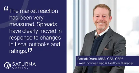 Saturna’s Patrick Drum Featured on Bloomberg Intelligence ‘Credit Crunch’ Podcast