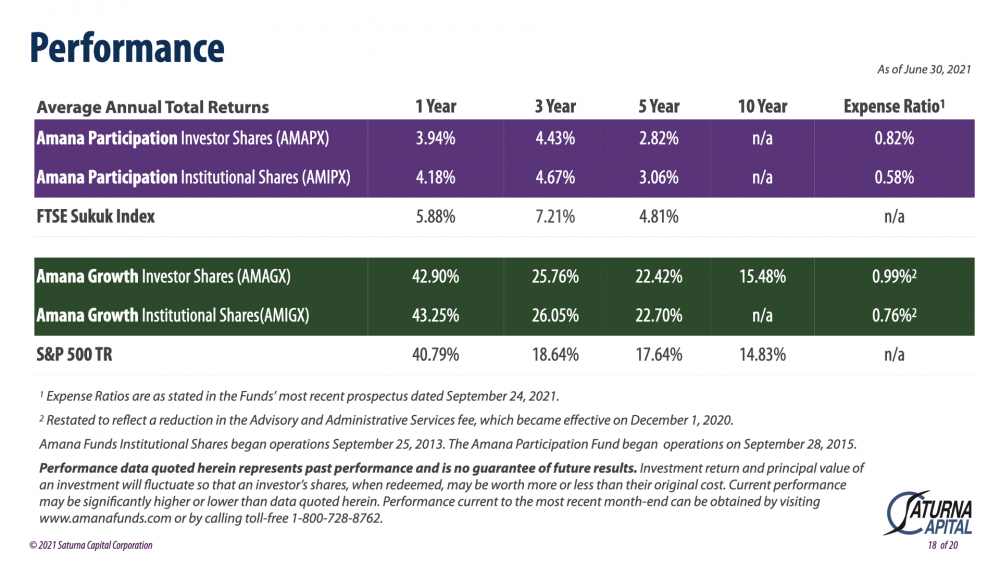 Amana Participation and Amana Growth Fund Performance as of June 30, 2021