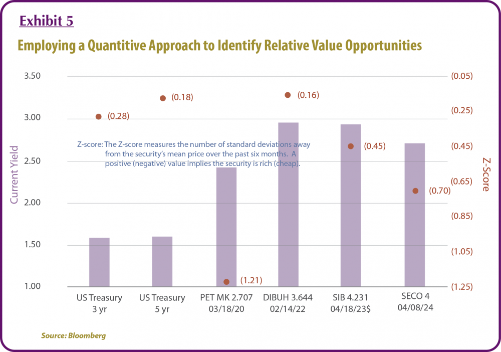 Exhibit 5 - Employing a Quantitive Approach to Identify Relative Value Opportunities