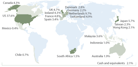 2019 Impact Report SEEFX Countries