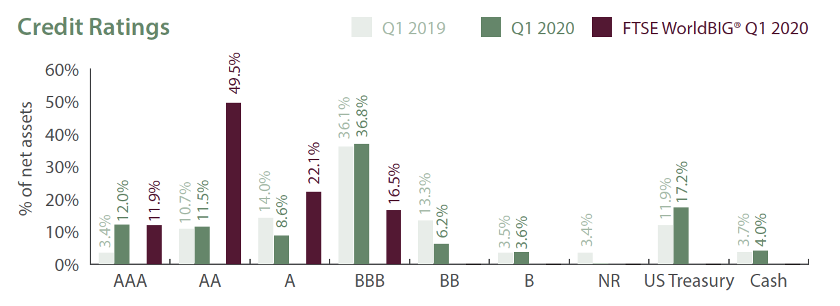 Credit Ratings Sustainable Impact Report 2020