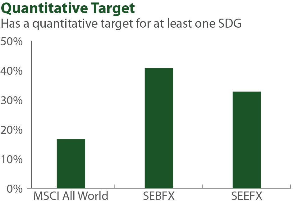 Quantitative Target