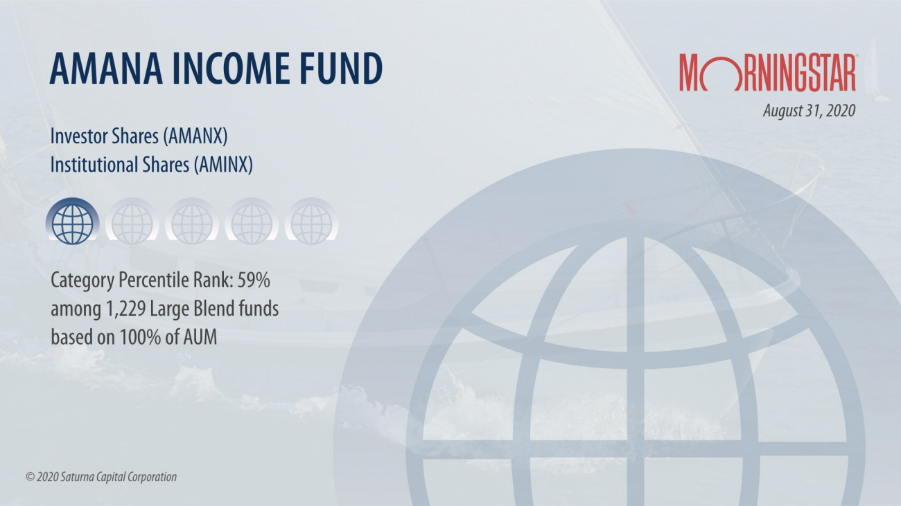 Amana Income Fund Globes