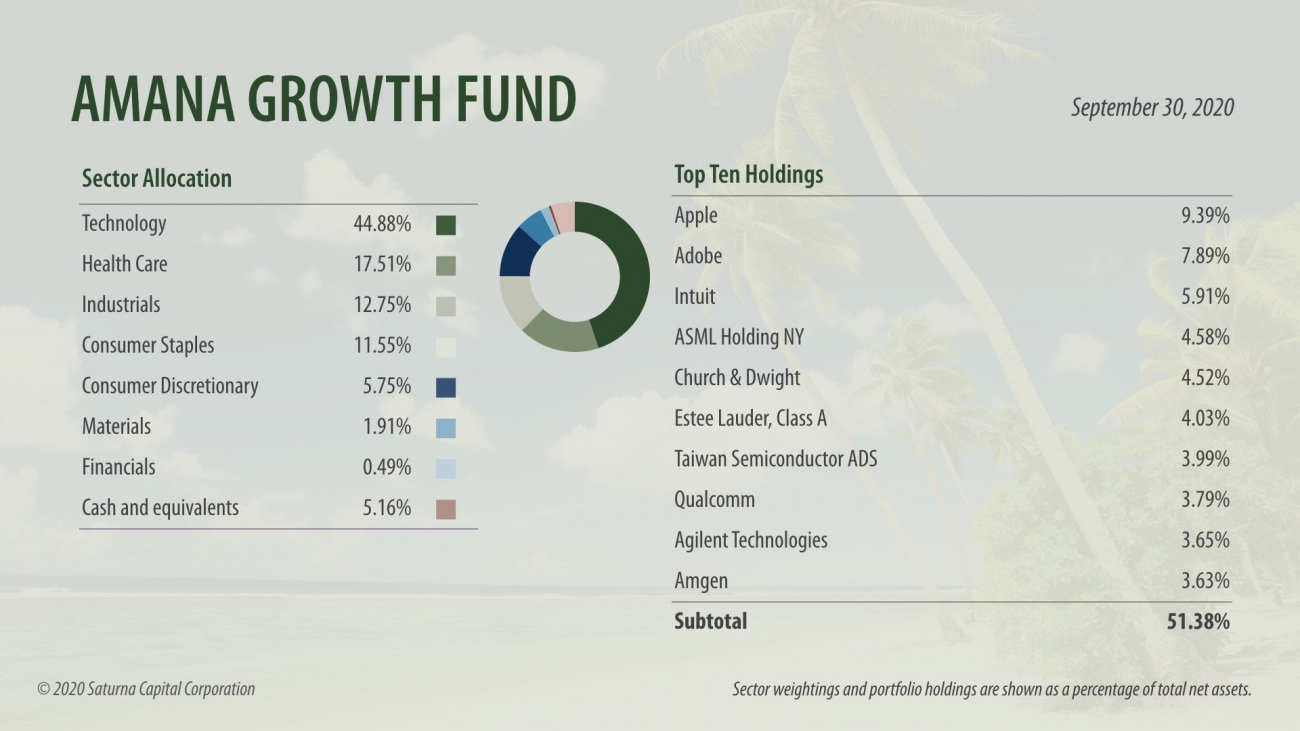 Amana Growth Asset Allocation