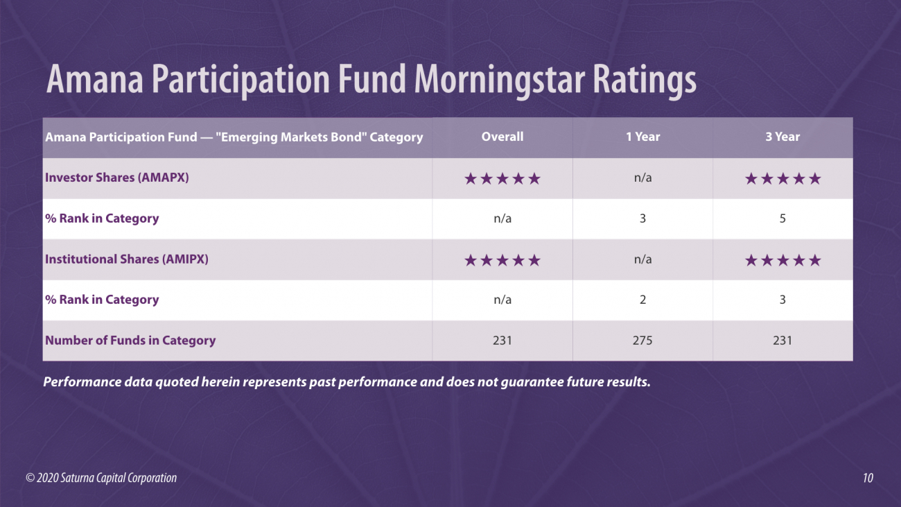 Amana Participation Fund - Morningstar Stars