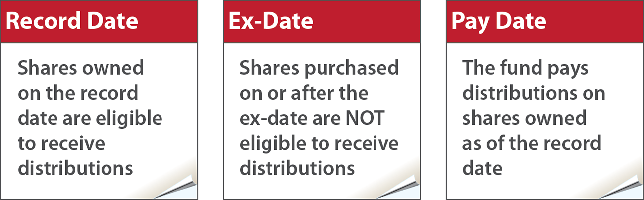 Record, Ex, Pay Date