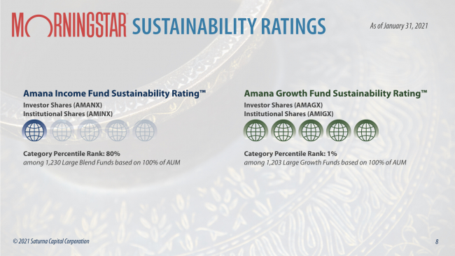 Morningstar Sustainability Ratings