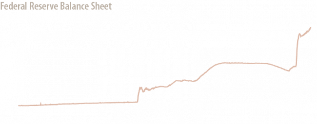 Federal Reserve Balance Sheet