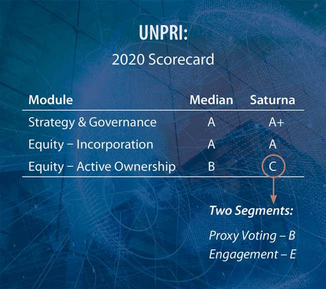 UN PRI 2020 Scorecard