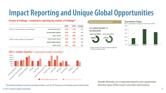 Impact Reporting and Unique Global Opportunities
