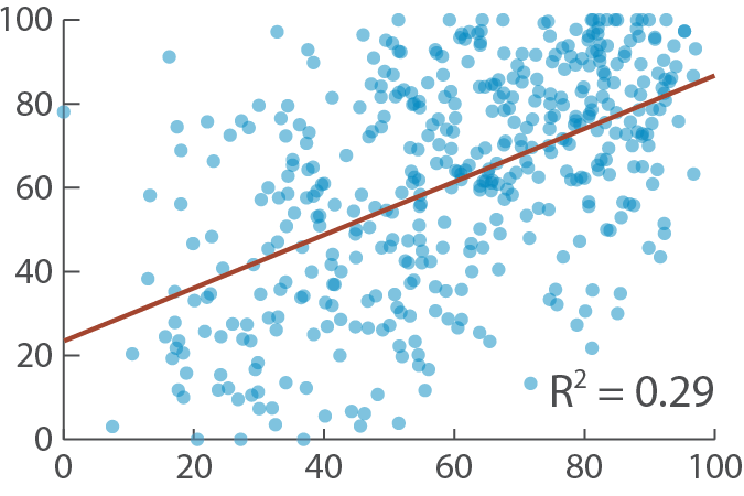 Saturna vs Sustainalytics