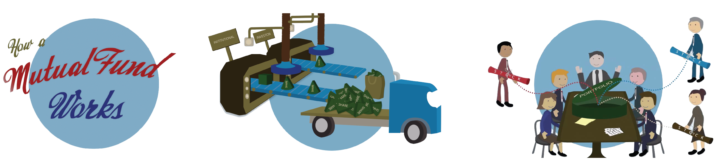 How A Mutual Fund Works Thumbnail for Home Page
