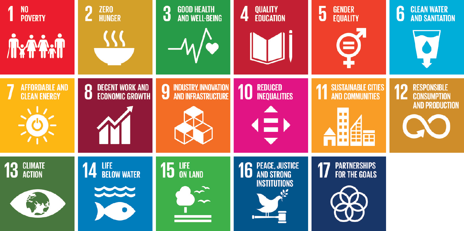 Sustainable Development Goals 1 - 17