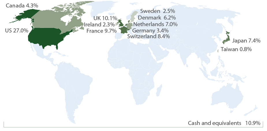 SEEFX Countries - Sustainable Impact Report 2022