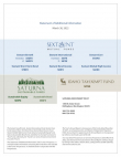 Saturna Investment Trust Statement of Additional Information